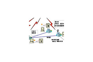 衛星やIPネットワークで県民に防災情報を配信——和歌山県庁、NEC 画像