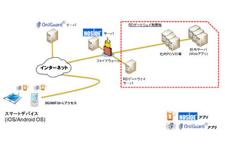 リモートアクセス検疫ソリューションを強化　NTTデータ先端技術 画像