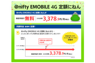 ニフティ、AXGP・LTE・3Gが使える「＠nifty EMOBILE 4G定額にねん」開始……下り最大110Mbps 画像