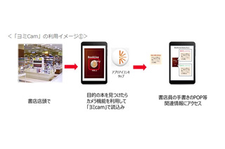 三省堂書店とBookLive、スマホに書店員コメントやPOPを表示する「ヨミCam」開始 画像