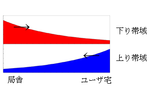 イー・アクセス、記者向け説明会で12Mサービス「ADSLプラス」の利点をアピール。長距離対応と干渉制御に自信を見せる 画像