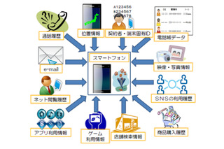モバイル・コンテンツ・フォーラム、「個人情報保護ガイドライン」第2版公開 画像