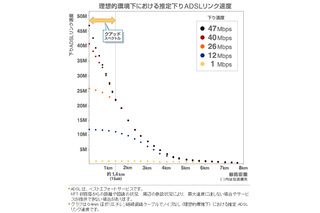 アッカ、40Mbpsサービスを47Mbpsにアップデート。ファームウェアの更新で対応 画像