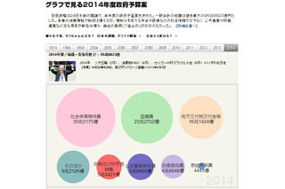 データ活用挑戦イベント「データジャーナリズム・ハッカソン」開催へ　朝日新聞社 画像
