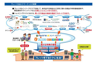 NTT東日本、フレッツ光会員向けにショッピングサイト開設へ 画像