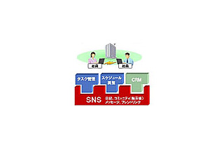 NEC、SNSベースの企業向けSaaS型Webツール群「Social Tool Mart」 画像