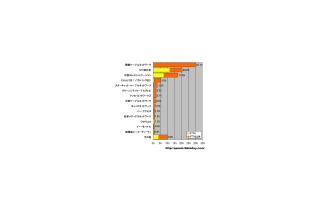 【スピード速報】愛知県のキャリアシェア：豊橋ケーブルネットワークが3割強、2位のNTT西日本は半分以上が光 画像