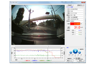 NEC、ドライブレコーダー情報をリアルタイム取得し安全運転に繋げる新クラウドサービス 画像