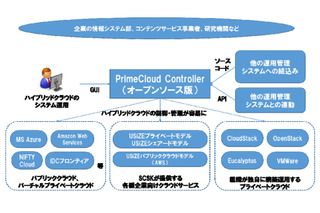 SCSK、複数クラウド管理ソフト「PrimeCloud Controller」オープンソース版を公開 画像