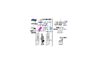 三菱電機、三菱東京UFJ銀行にRFIDタグを使った文書持ち出し監視システムを納入 画像