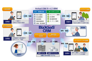 NTTデータ、SFA/CRMソリューション「BizXaaS CRM」にスマートデバイス機能を拡充 画像
