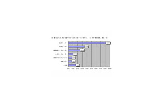 Web診断サイトの一番人気は「脳内メーカー」、その理由は簡単・ユニークだから〜イーキャリア調べ 画像