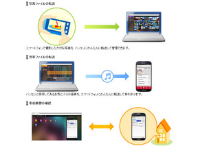 NTTドコモ、Androidスマートフォンを遠隔操作できる「Mobizen」 画像