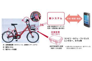 NTTドコモと横浜市、コミュニティサイクル事業「baybike」開始……2014年度中に“スマート自転車”も導入へ 画像