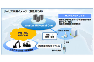 NTT Com、法人向けデータ通信「Arcstar Universal Oneモバイル」をグローバル展開 画像