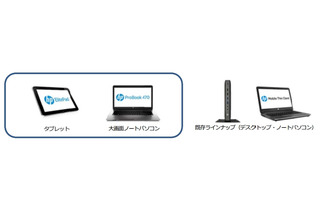 CTCSP、Windows Embedded OS搭載モバイル・シンクライアントを業界初発売 画像