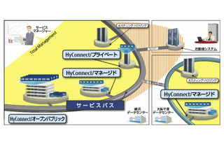 富士通FIP、仮想ネットワークとIaaSによるデータセンター仮想化を強化 画像
