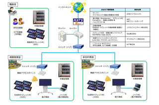 目黒区、1人1台タブレットPCを活用する授業の実証研究を開始……MS・NEC・NTT東が協力 画像