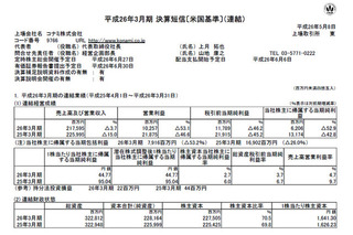 コナミ決算発表……『MGS:V GZ』など好評を博すも当期純利益が52.9％減に 画像