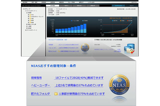 NEC、1PBまで対応するファイルサーバ整理ソフト「NIAS V3.1」発売 画像