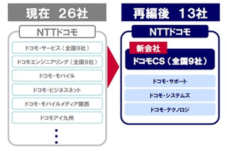 ドコモ、法人営業を担当する新会社「ドコモCS」設立……事業再編 画像