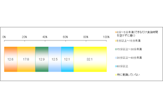 「食後すぐ＆ゴシゴシ」磨きが歯のダメージリスクを高める？ 画像