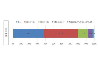 女性は自分のメイク評価に辛口!? 画像