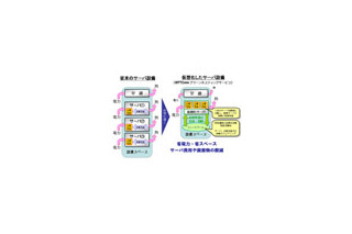 NTTコミュニケーションズ、仮想化技術を活用した「グリーンホスティングサービス」 画像