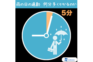 雨の日は通勤時間は平均5分増し……「梅雨の通勤事情」調査 画像
