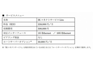 BBIX、安価な商用IX「IXコネクトサービスLite」提供開始 画像