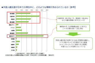 【木暮祐一のモバイルウォッチ】第52回 外国人観光客向け無料Wi-Fi提供の障壁になっているもの 画像