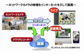 クラウド型監視カメラ映像記録「クラウドレコーダーVersion 3.0」販売開始 画像