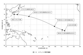 JAXA、ひまわり8号を10月に打ち上げ 画像