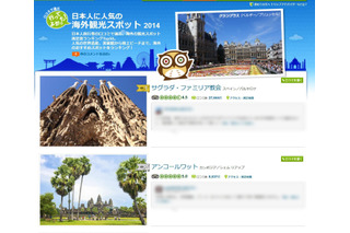「日本人に人気の海外観光スポット2014」……トリップアドバイザーが発表 画像