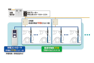 NEC、125台のEV・PHV用充電器を東京ミッドタウンへ導入……事例公開 画像