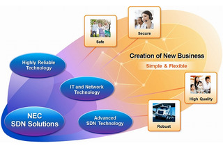 NEC、SDNネットワークの状態変化を高速検証可能な技術を開発 画像