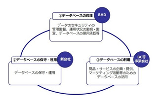 ベネッセ情報漏えい、約4,858万人に被害…調査報告書を公表 画像