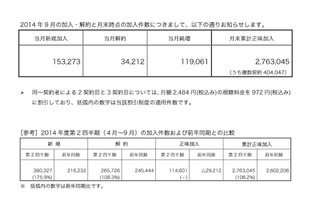 WOWOWの9月新規加入数、錦織効果で開局以来最高を記録 画像