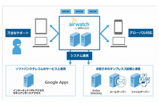 ソフトバンクテレコム、企業向けモバイルソリューション「AirWatch」提供開始 画像