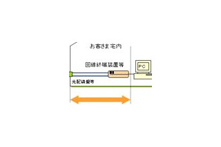 NTT東日本、24時間・365日故障修理対応を行う「Bフレッツ ハイパーファミリータイプ アドバンスドサポート」サービス 画像