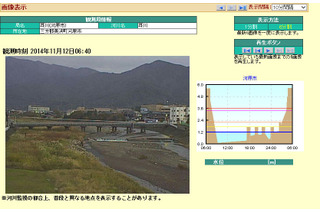 福井県が河川監視カメラを増設、webで映像を公開中 画像