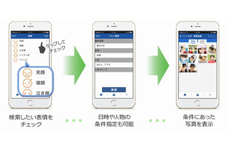 NTT Comのマイポケット、新機能「表情検索」「フォトストーリー」を追加 画像