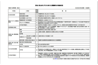 東京都瑞穂町が町内39か所に防犯カメラを設置 画像