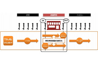 “時間”を貯めて使えるポイントアプリ「TIME Wallet」が実証実験を開始 画像