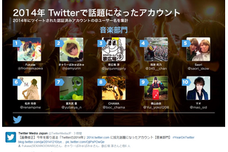 2014年Twitter話題のアカウント……Fukase＆きゃりーカップルが1位、2位独占 画像