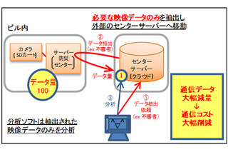 三井不動産がセキュリティインフラ事業に進出 画像