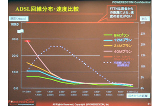 04年下半期は黒字に、将来的には1兆円企業に。あらたな経営陣を迎えたパワードコムの戦略 画像