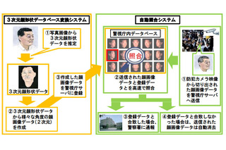 東京五輪に向け民間防犯カメラのリアルタイム送信を検討～警視庁 画像