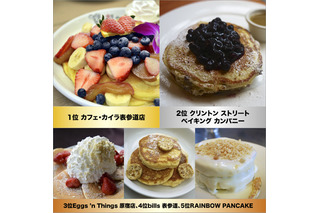 「パンケーキ人気店ランキング2014」発表……食べたか食べた食べたい！ 画像