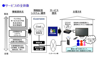 防災情報をテレビにプッシュ送信！イッツコムが新サービスを開始 画像